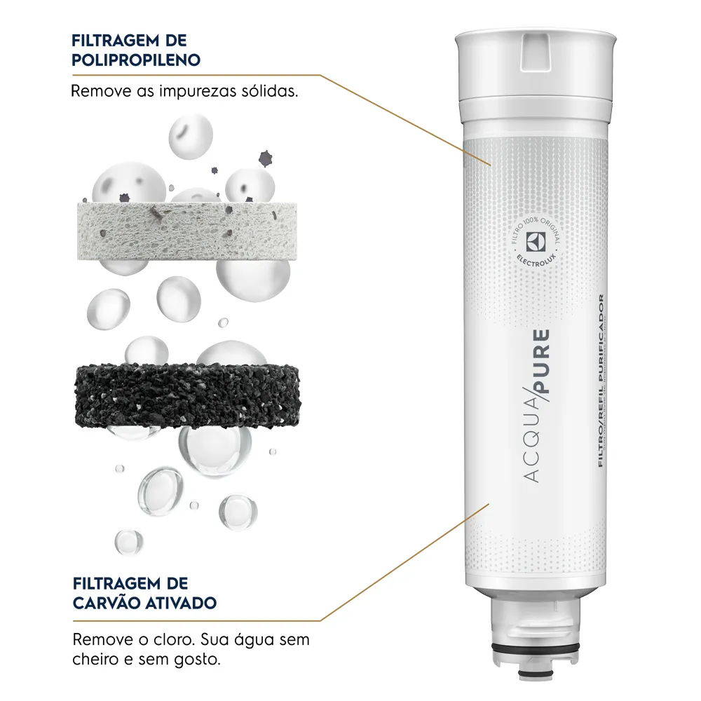Filtro/Refil Original de Água para Purificador Electrolux PE11B/PE11X/PC41B/PC41X/PH41B/PH41X