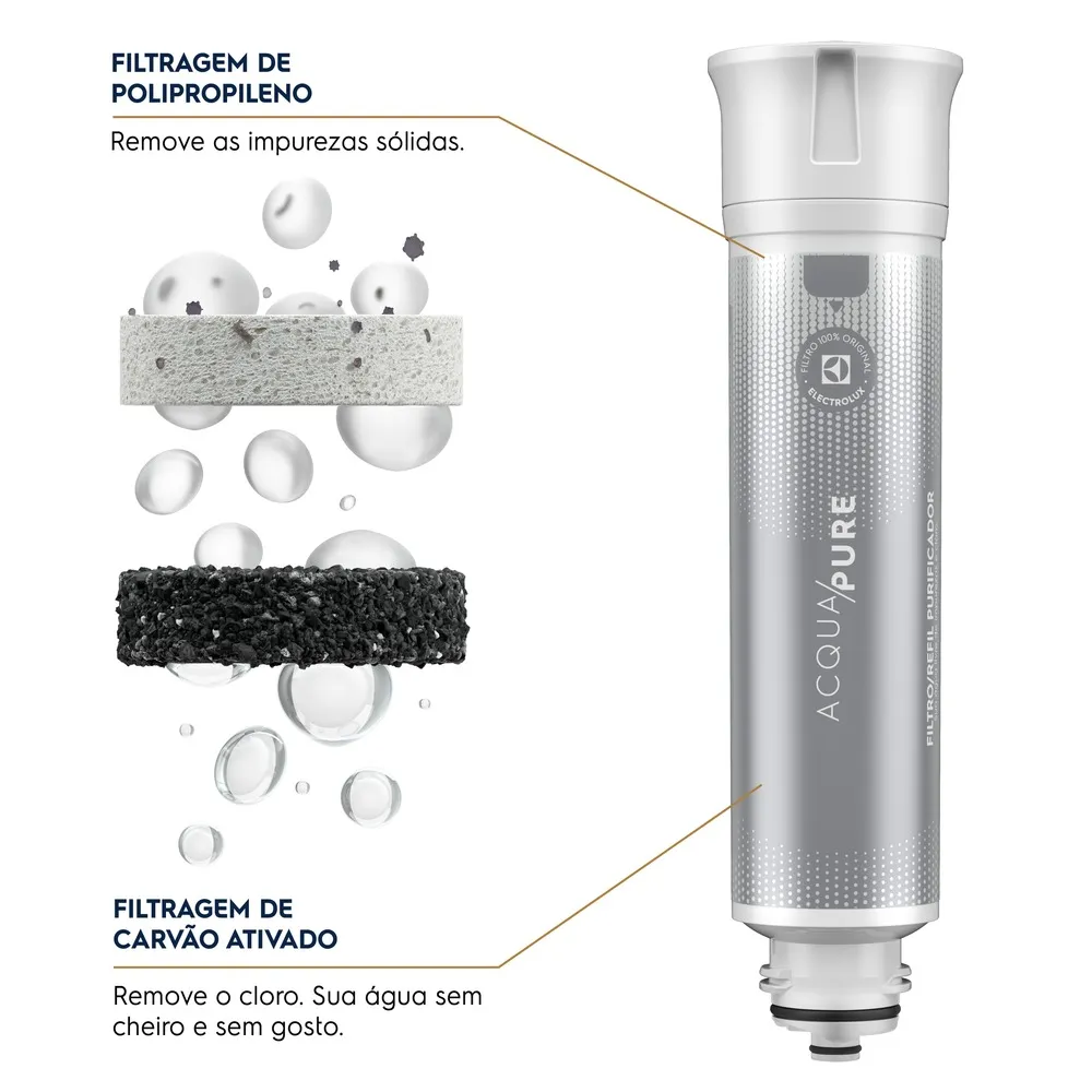Kit 2 Filtros/Refis Originais de Água Acqua Pure para Purificador Electrolux PE12A/PE12B/PE12G/PE12V/PE12P